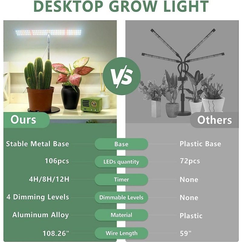 Masa Bitki Büyümek Lamba Ev Ay - Indoor Garden Kit incelemesi ve fiyatı