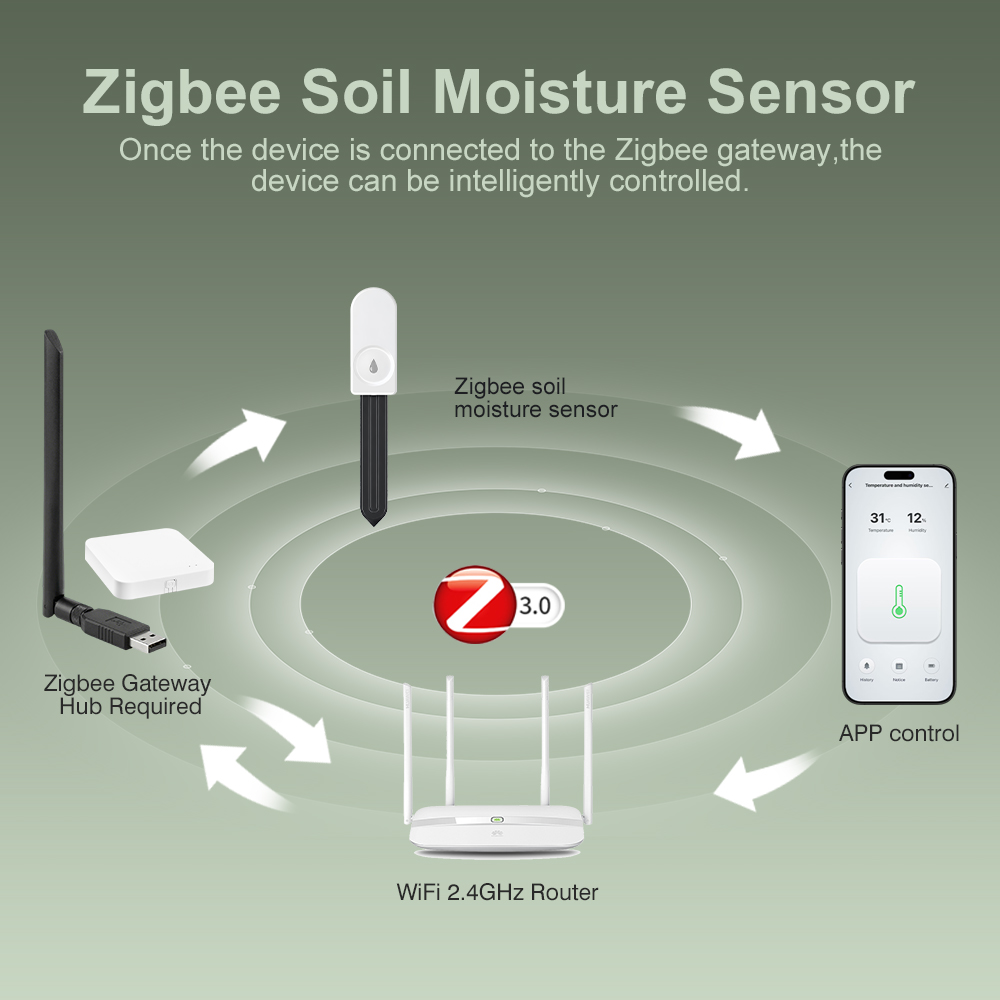 ZigBee Toprak Nem Test Cihazı  - Plant Sensor incelemesi ve fiyatı